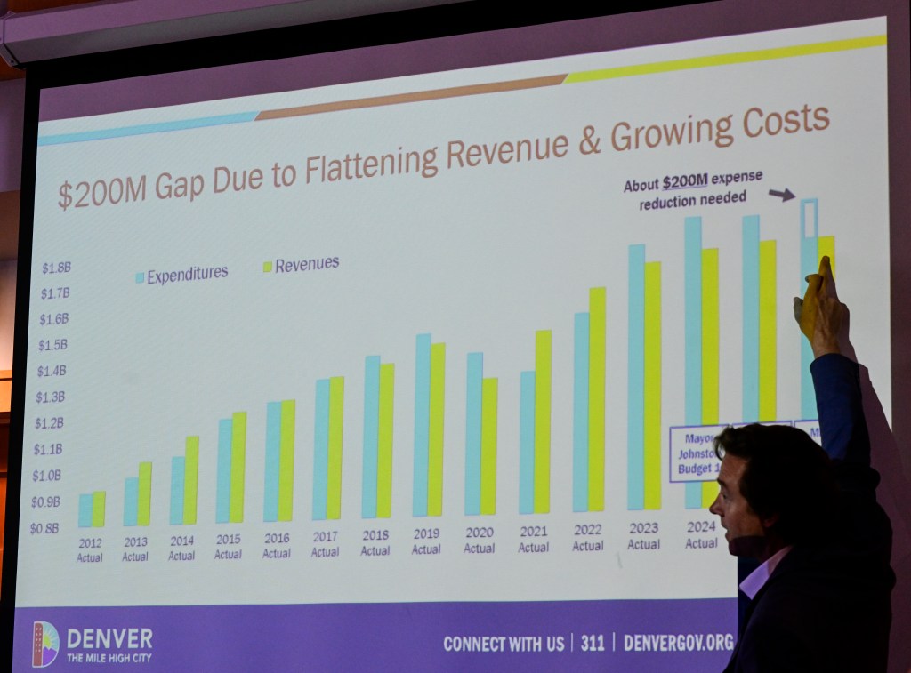 Denver's cuts will come at a terrible time, but no one should be surprised (Editorial)