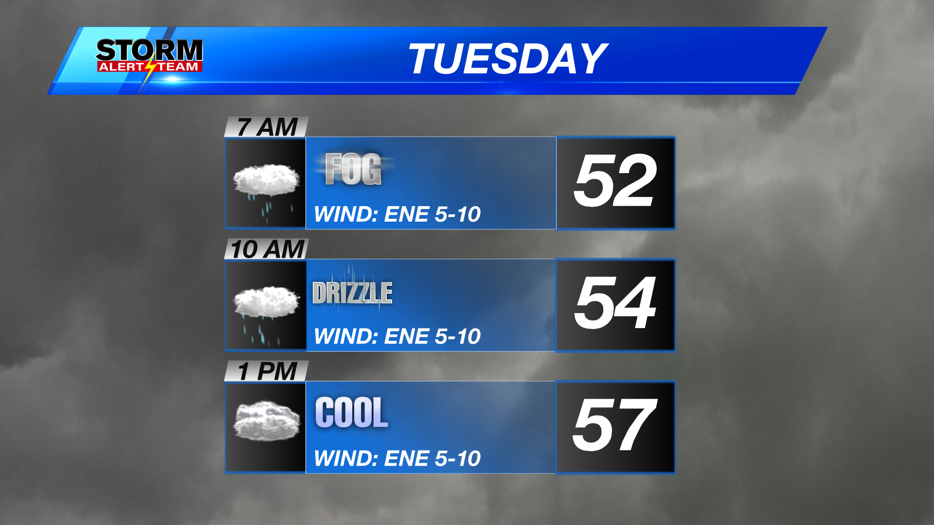 Light drizzle, remaining cool for a little longer