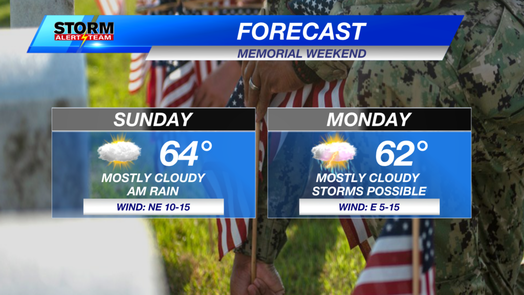 Mb Weekend Fcst 2