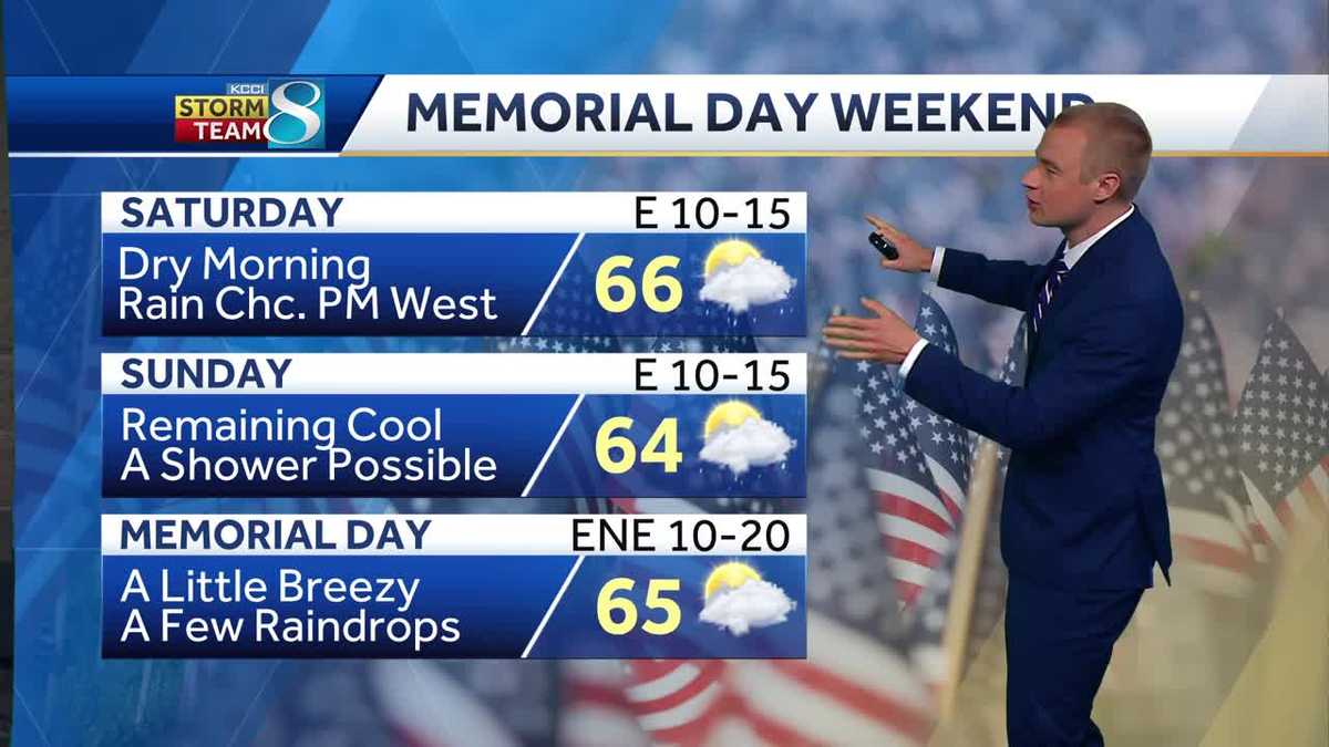 Patchy rain chances stick around through holiday weekend