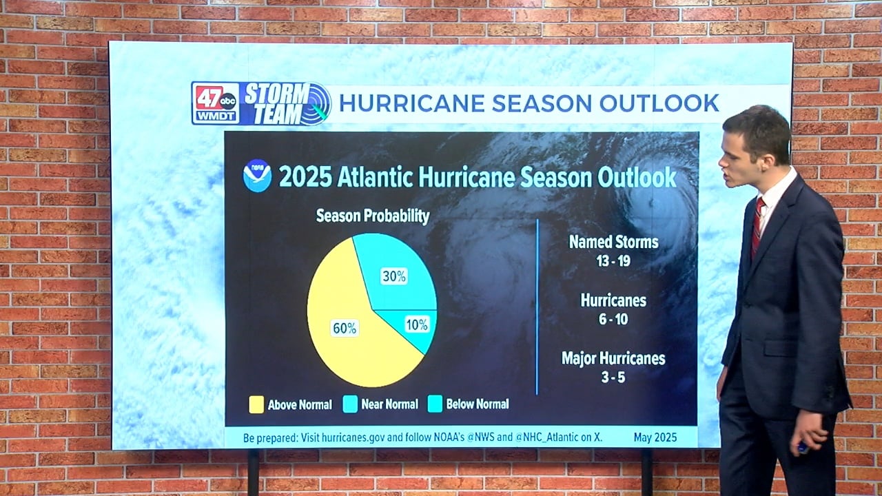 Weather Tidbits: The 2025 Hurricane Season Outlook