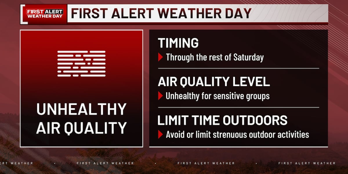 First Alert Weather Day: Unhealthy air quality Saturday