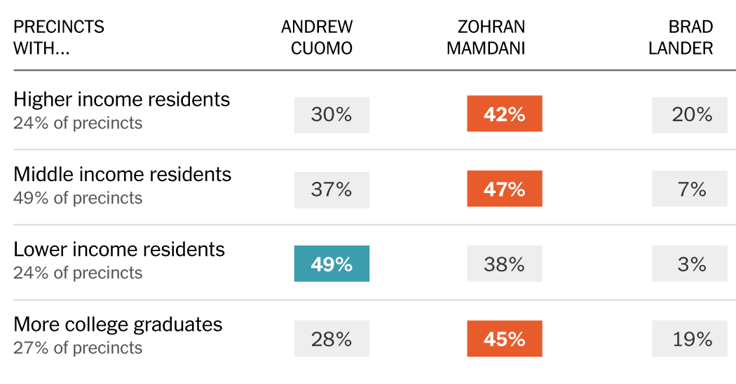 How NYC Neighborhoods Voted in the 2025 Mayoral Primary: Map