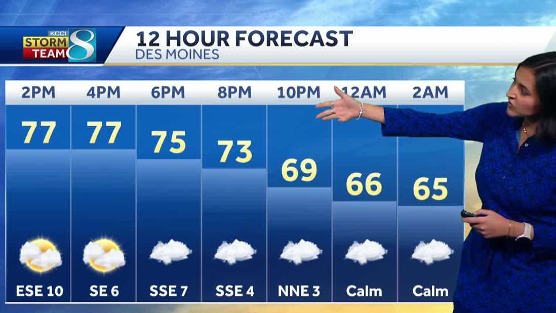 Some spotty rain chances into the weekend