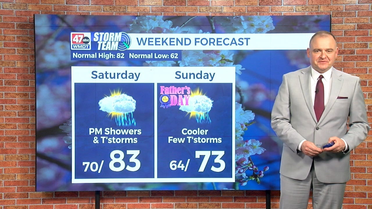 Today's Forecast 6/14/25 - 47abc