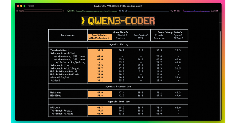 Alibaba Unveils Cutting-Edge AI Coding Model Qwen3-Coder