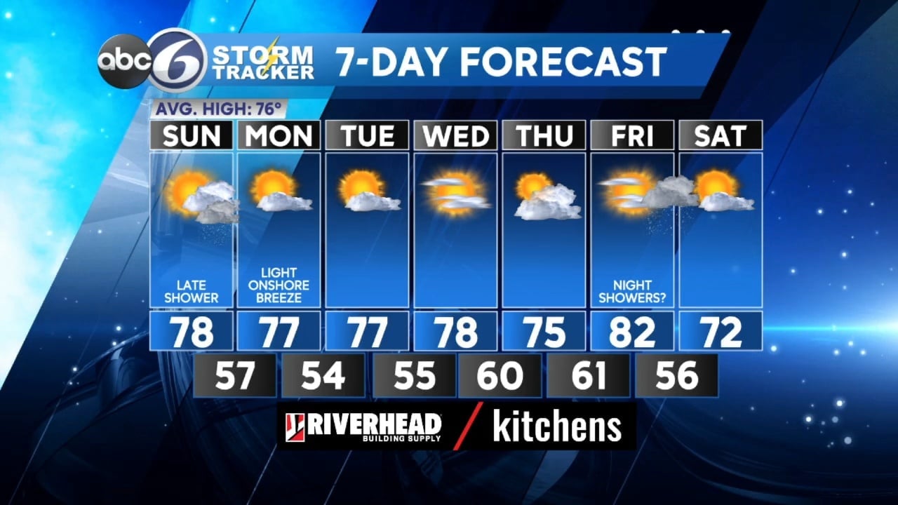 Another dry week ahead | ABC6