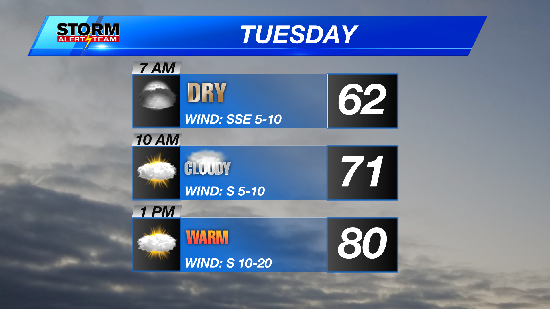 Bit cooler with cloud cover for final September day