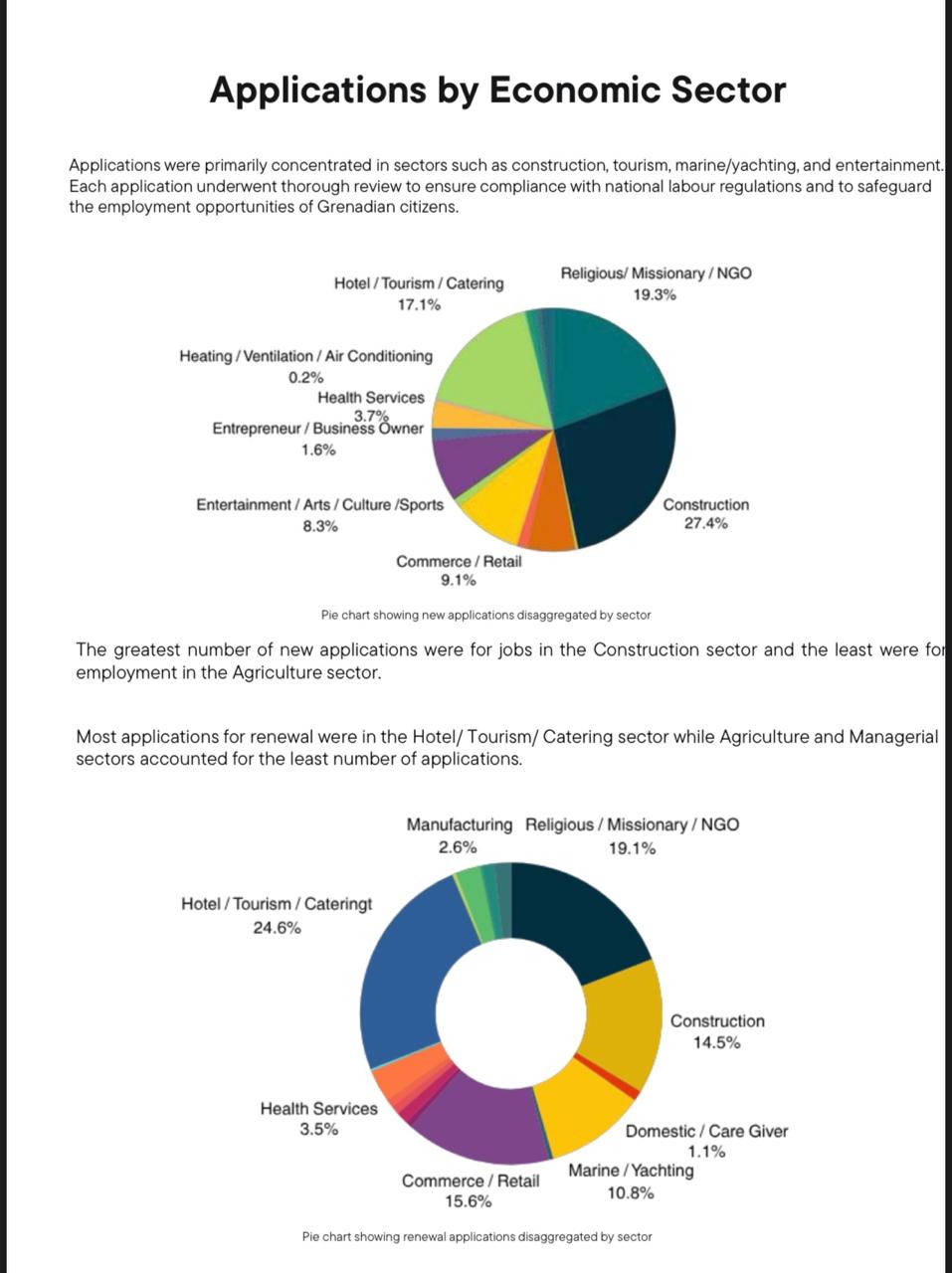 China and US highest work permit applications in 2024