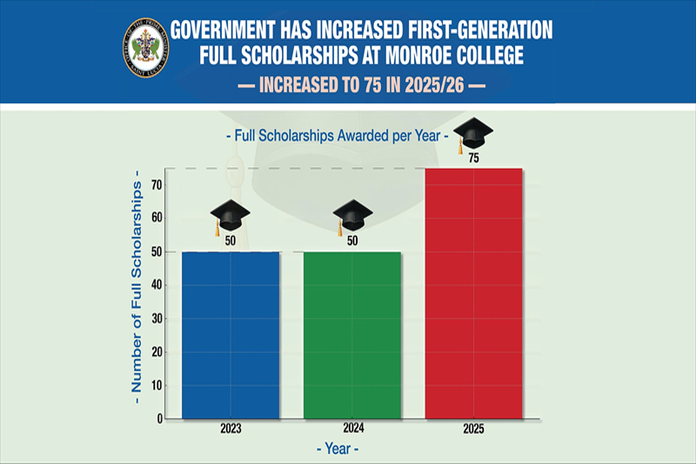 Government of St Lucia expands First-Generation full scholarships, OPM says