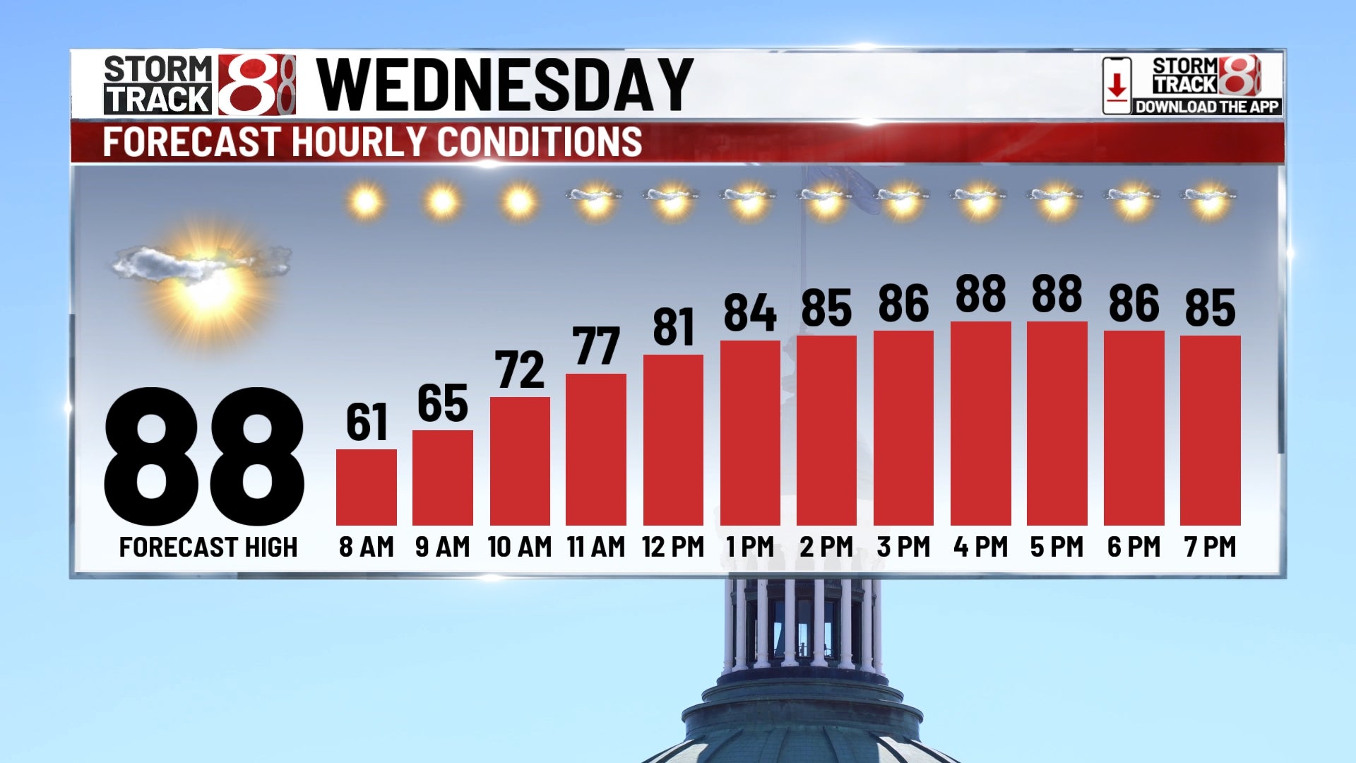 Heat wave persists in central Indiana, air quality alerts issued - Indianapolis News | Indiana Weather | Indiana Traffic