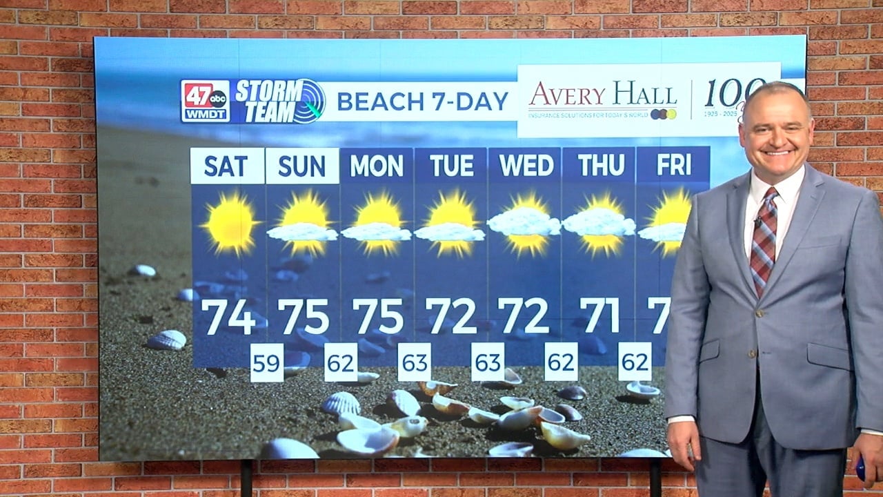 Today's Forecast 9/13/25 - 47abc