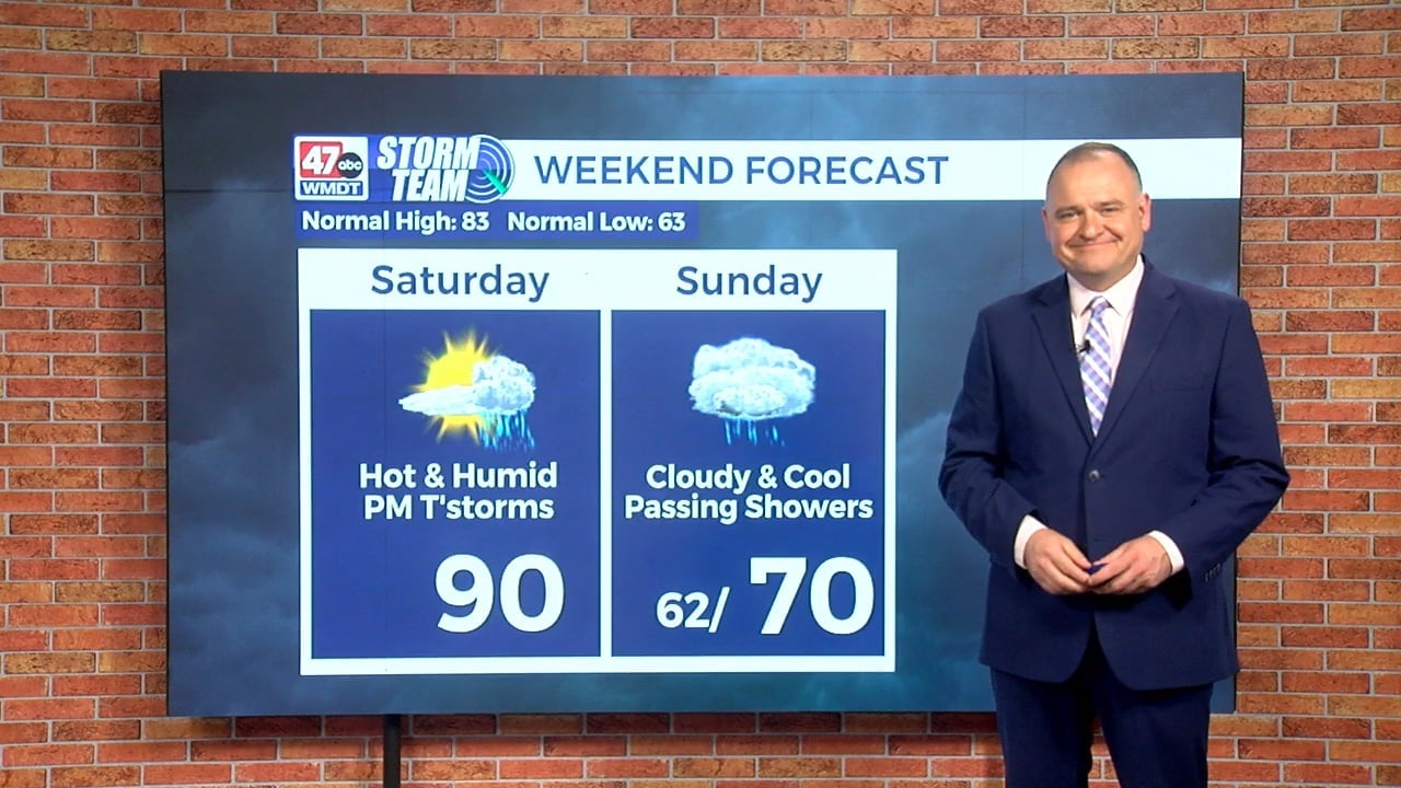 Today's Forecast 9/6/25 - 47abc