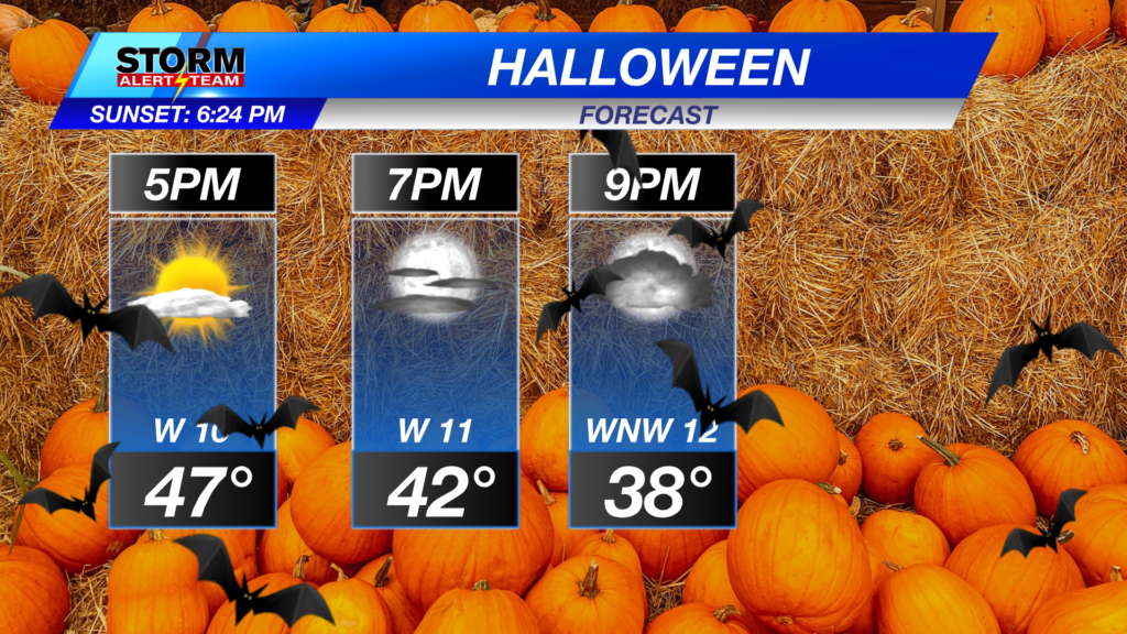 Ht Halloween Forecast
