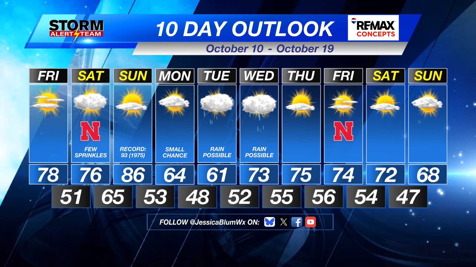 Big temperature swing from this weekend to early next week