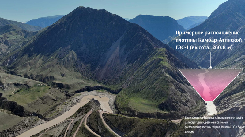 Kyrgyzstan has significant hydropower potential of 140 billion kWh - Presidential Administration official