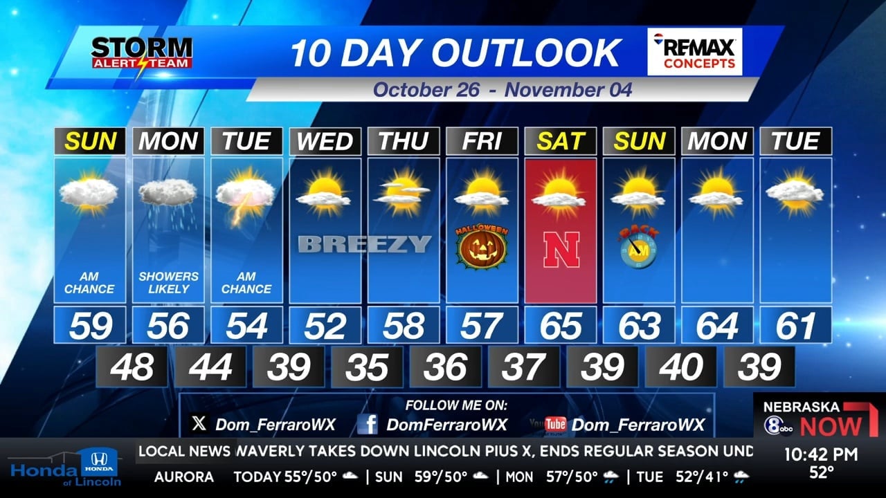 Mostly Cloudy Weekend Continues, Drizzle Possible into Sunday
