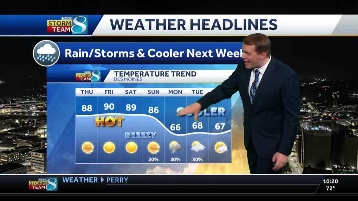 Staying hot this week, finally cooling down next week