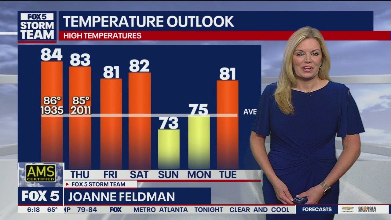 Wednesday Atlanta Weather: Warm streak continues, rain on the way