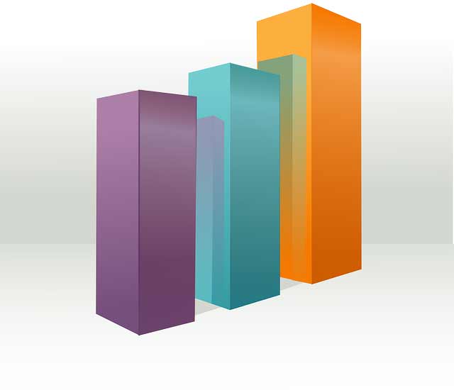 World bank revises India's growth forecast to 6.5 percent for FY 2025-26