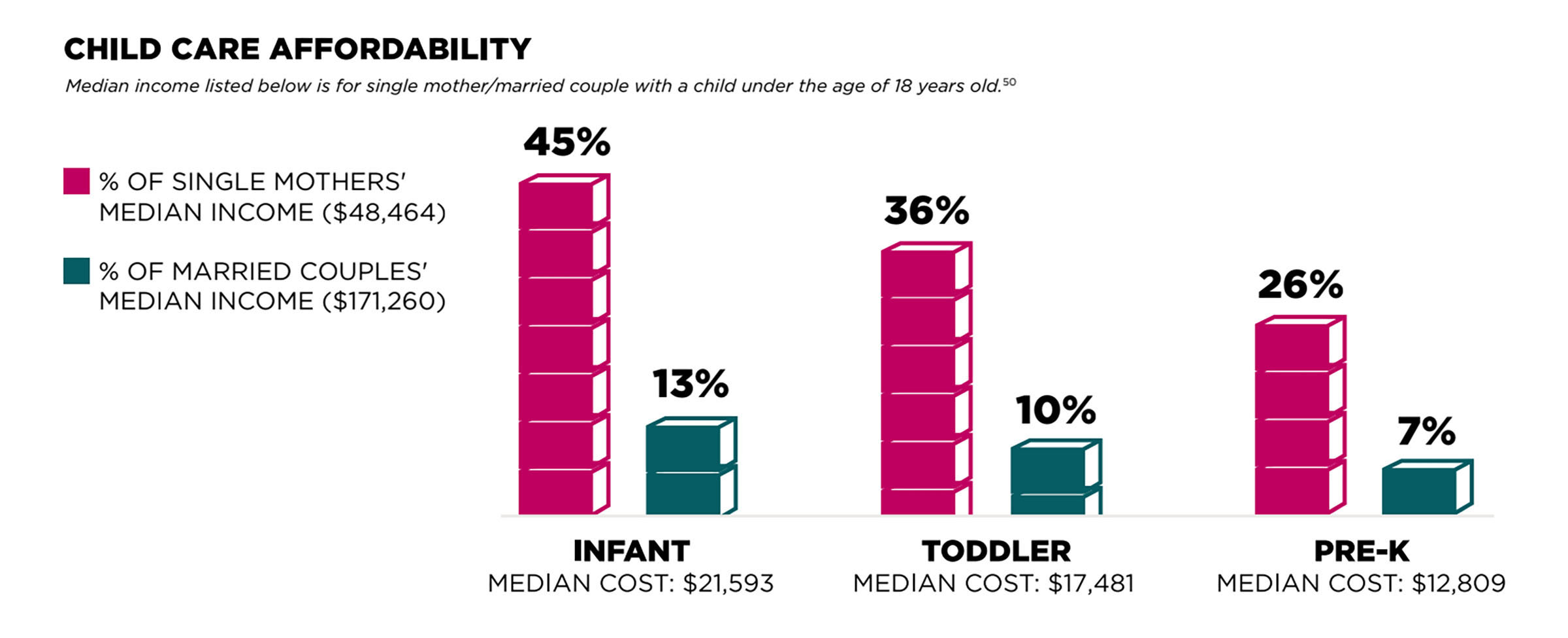 Child care expenses hit single mothers hardest in NH