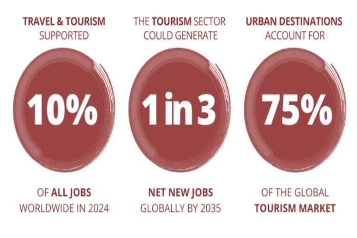 Cities that work: How urban tourism drives jobs