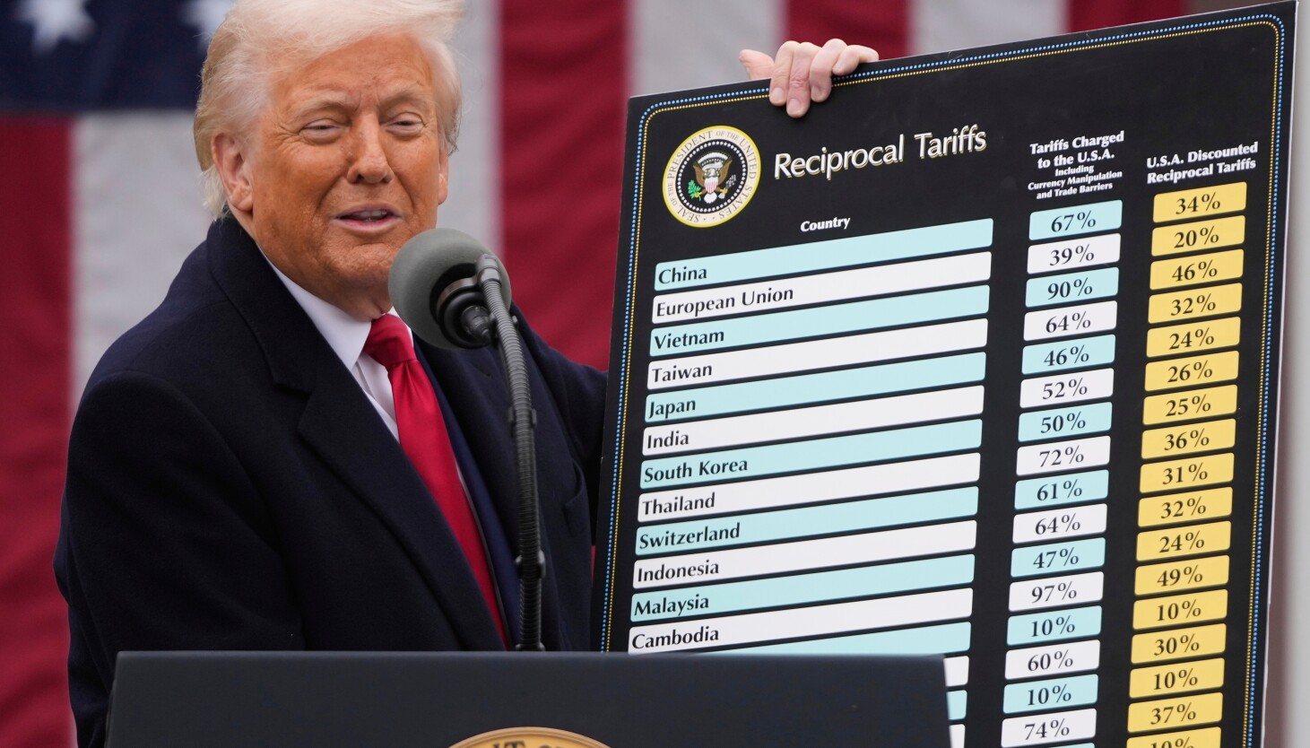 Economists agree: Trump's tariff math doesn't add up