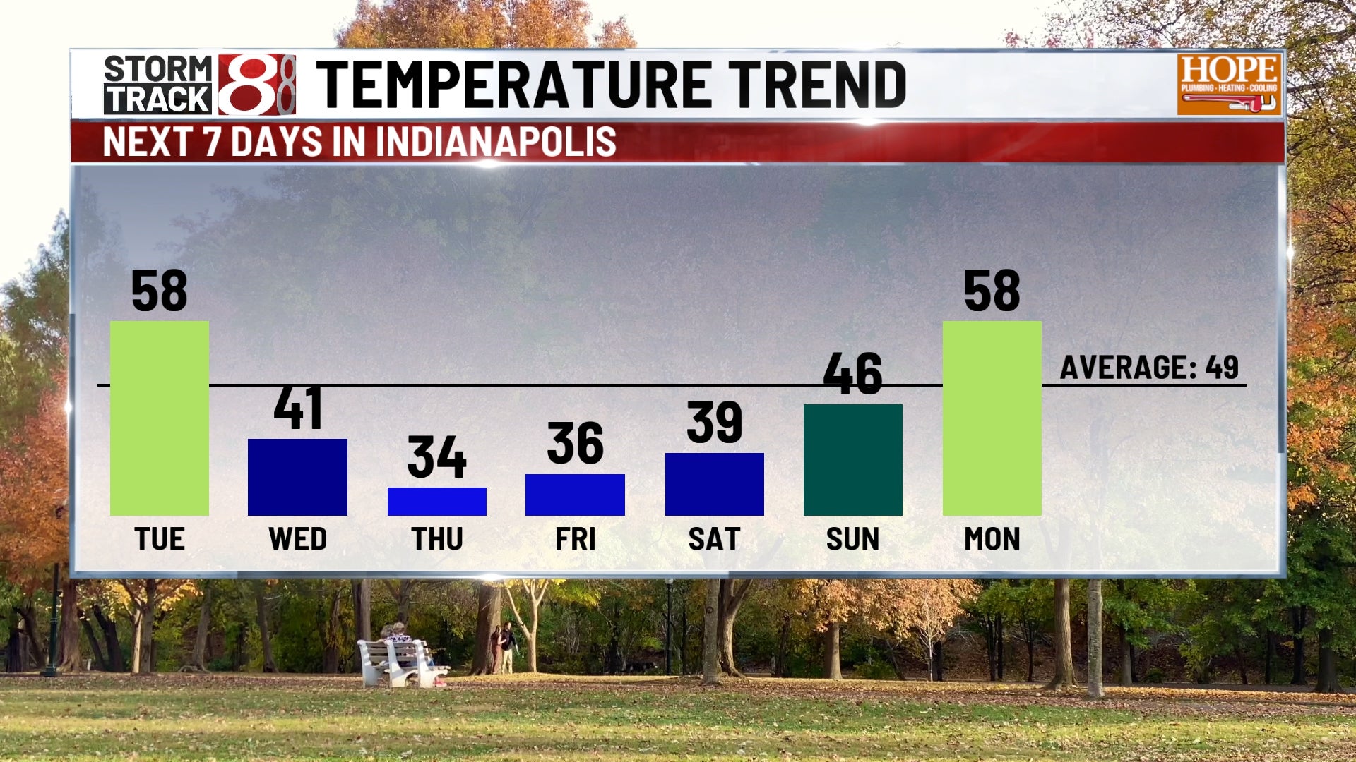 Indiana weather: Fog, rain, and cold front forecast - Indianapolis News | Indiana Weather | Indiana Traffic