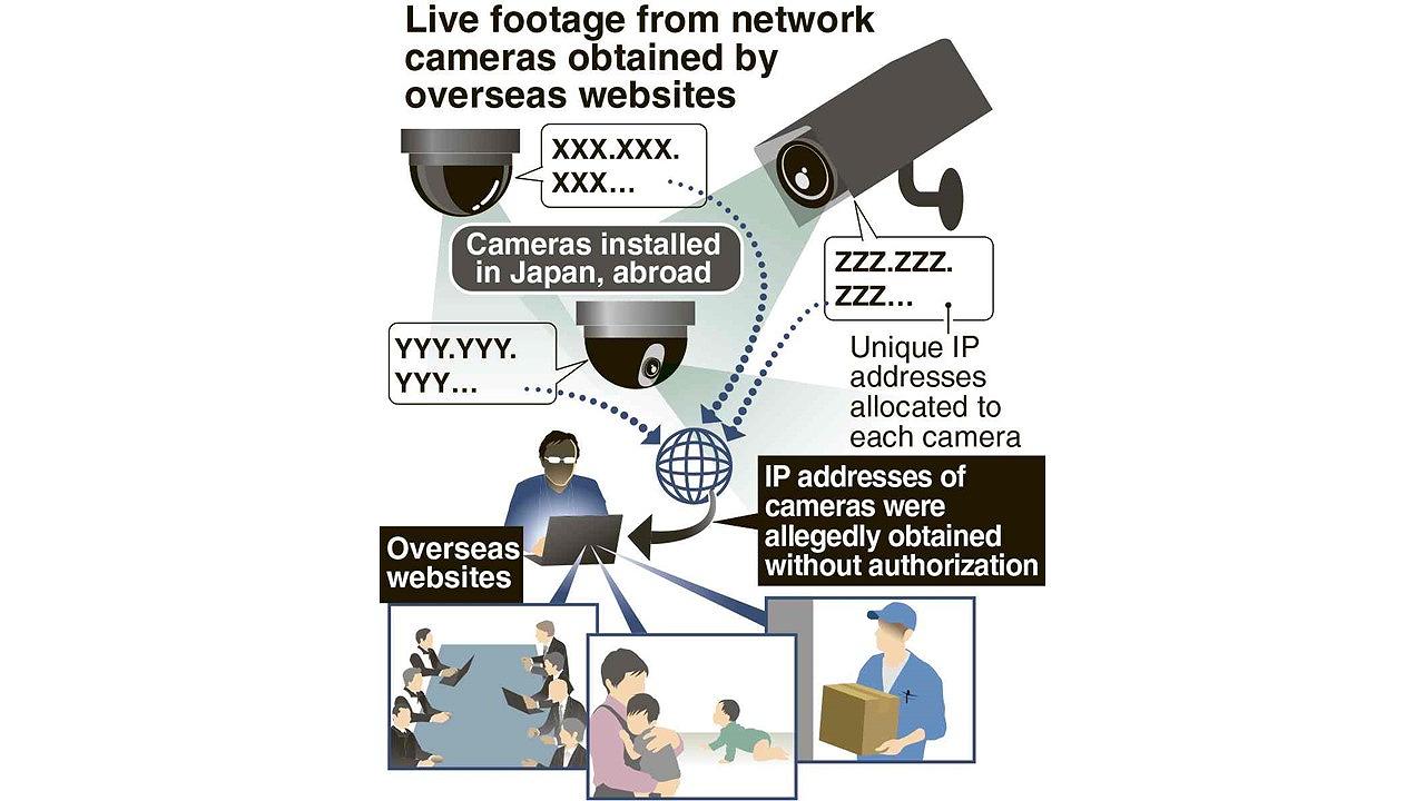 Security Camera Live Footage Leaked to Overseas Websites, Includes Video Taken from Nursery School, Factories