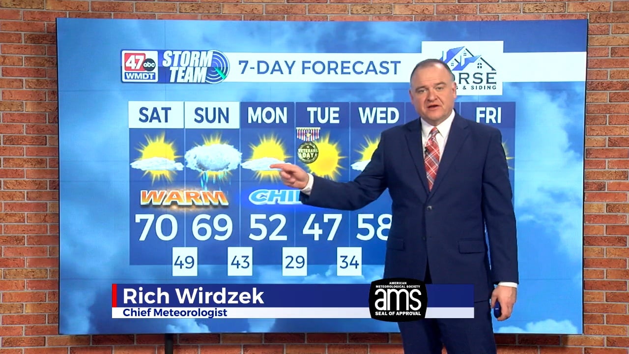 Today's Forecast 11/8/25 - 47abc