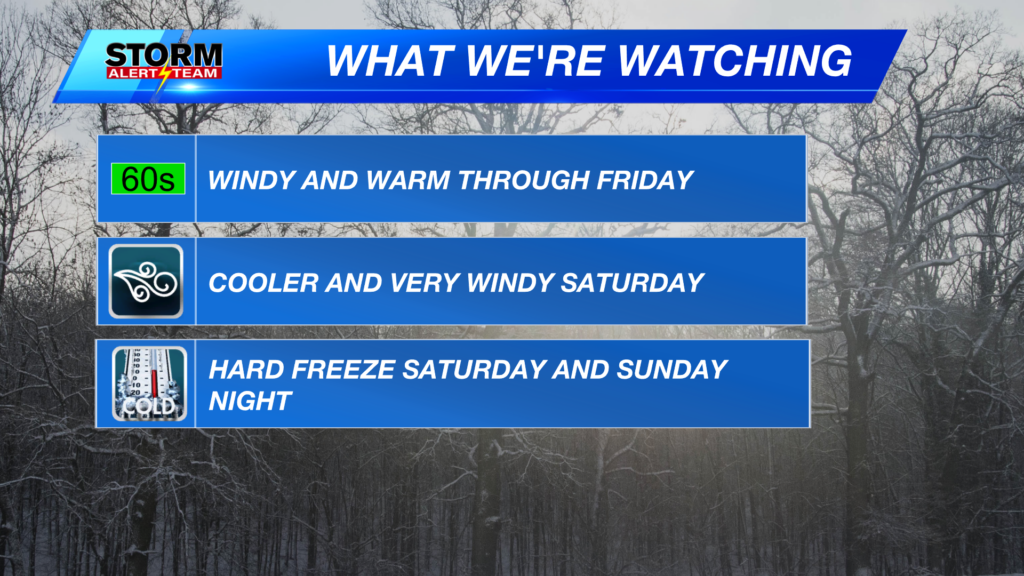 Wx Headlines 3 Lines