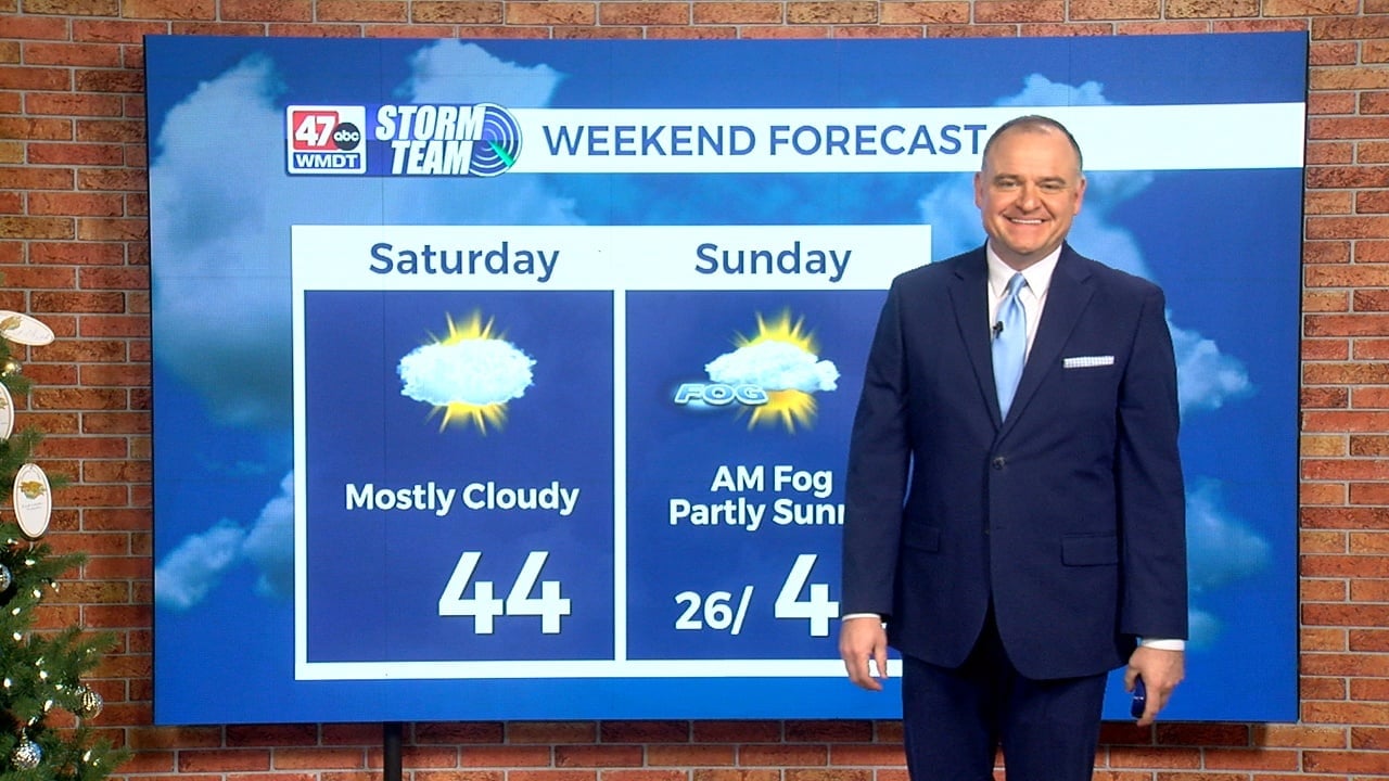 Today's Forecast 12-6-25 - 47abc