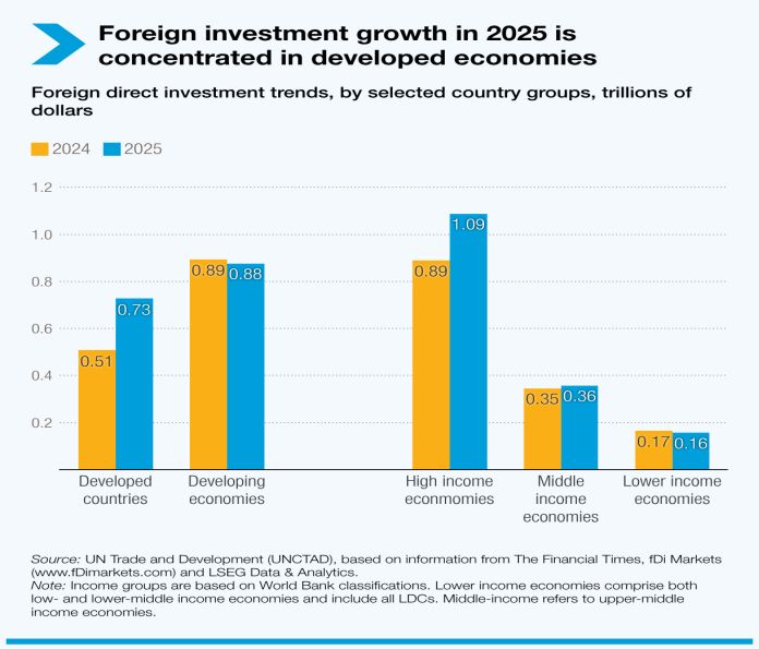 Data centres are reshaping the global investment landscape