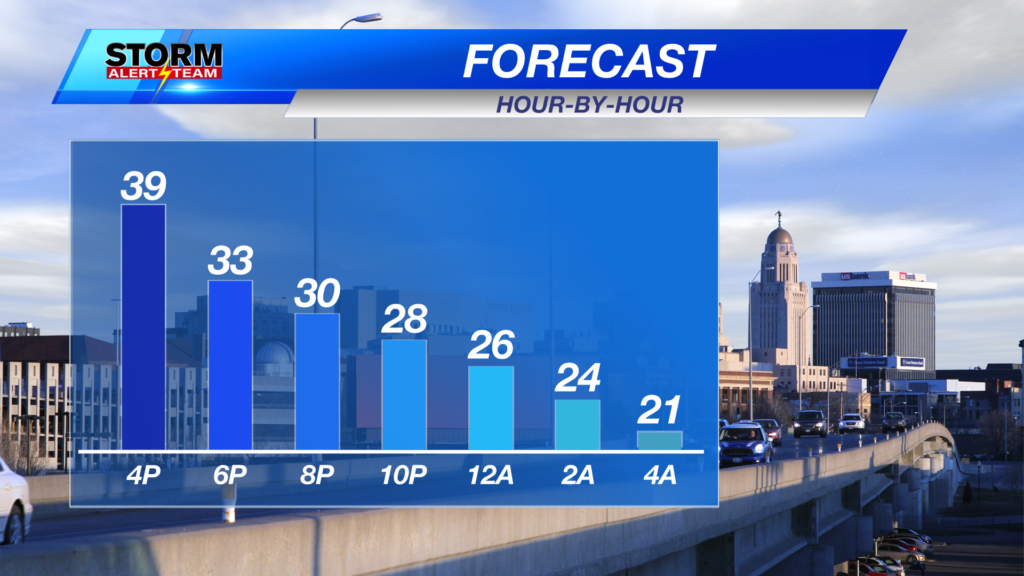 Df Lincoln Today Hour By Hour