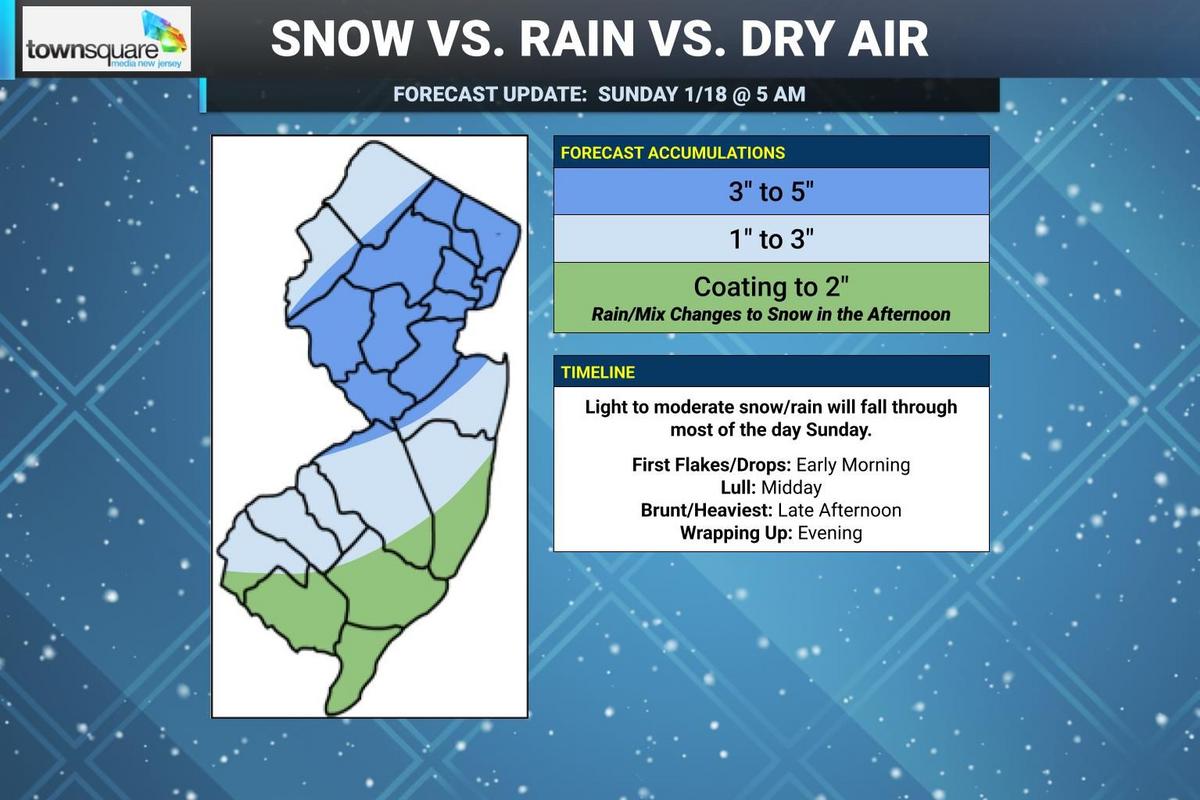 Snow and rain across NJ Sunday, up to 5" additional accumulation