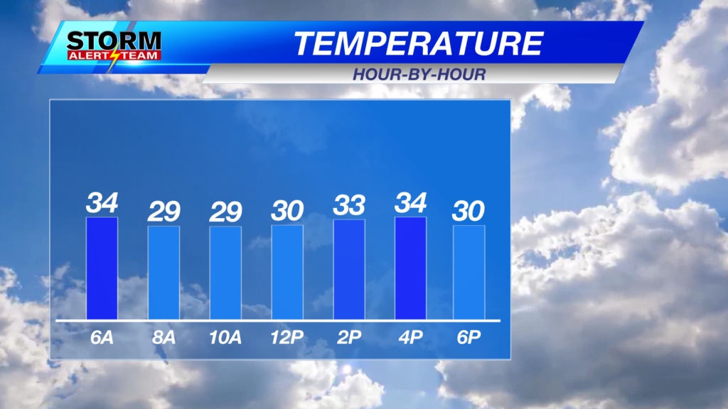 Lincoln Today Hour By Hfour
