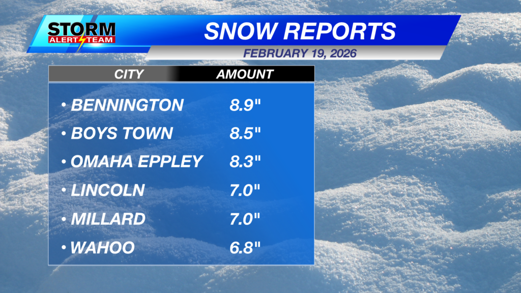 Snow Totals