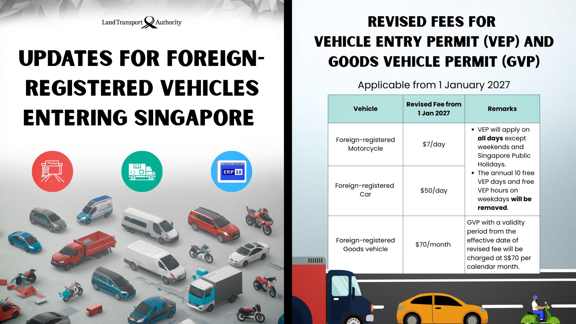 LTA: Singapore to raise entry permit fees for foreign-registered vehicles from 2027 as the cost gap with local cars widens