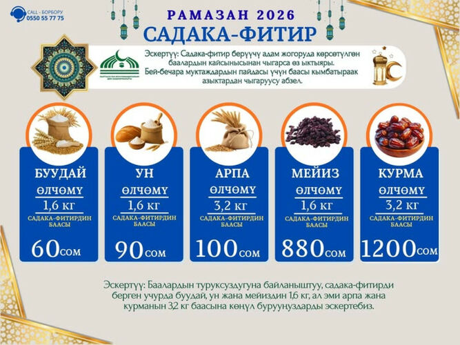 Muftiyat of Kyrgyzstan approves amount of sadaqah al-fitr for 2026 -
