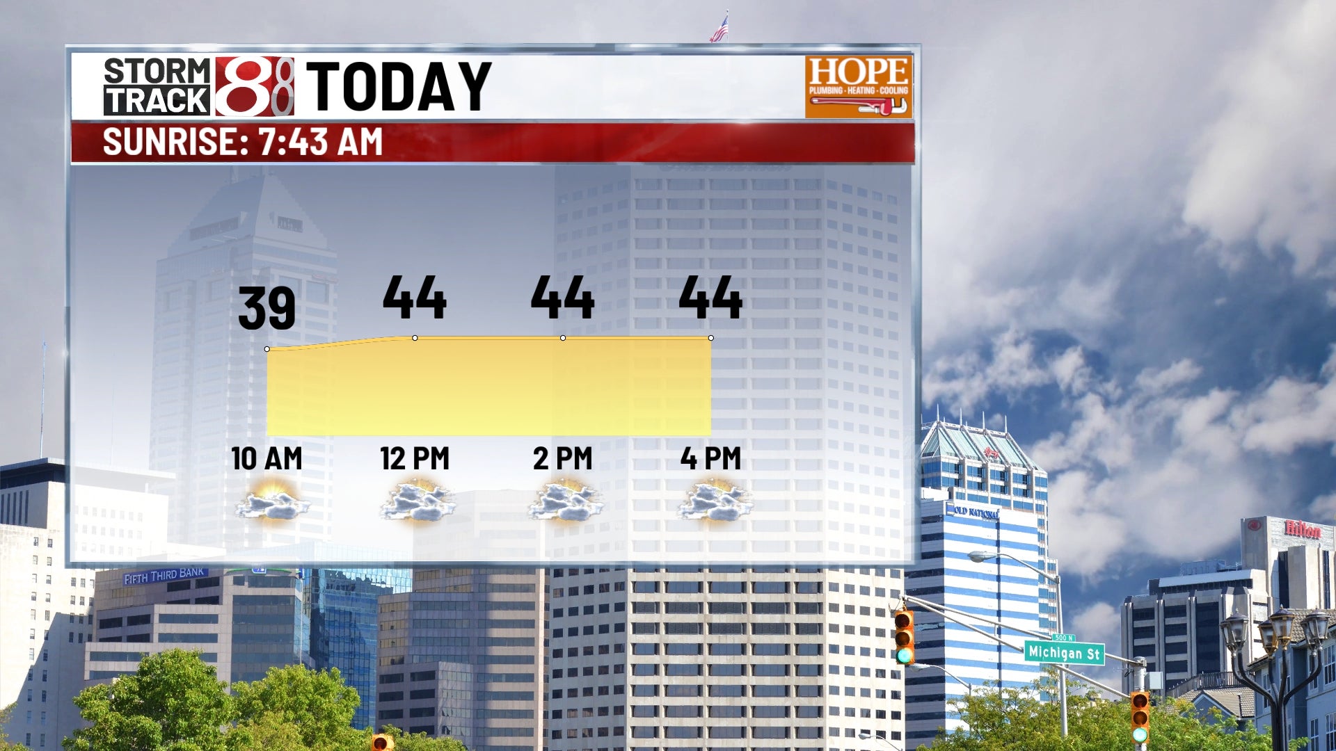 Snow melt continues with 40s and 50s this week - Indianapolis News | Indiana Weather | Indiana Traffic
