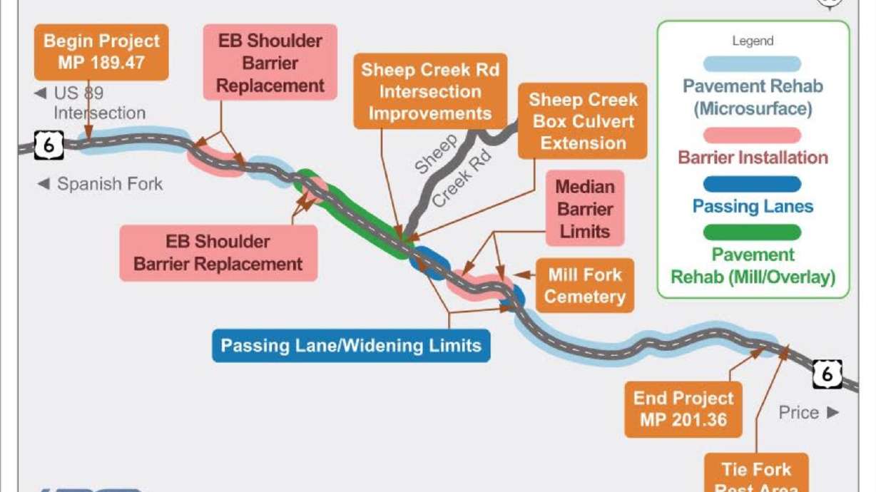 UDOT begins next phase of safety upgrades for Spanish Fork Canyon