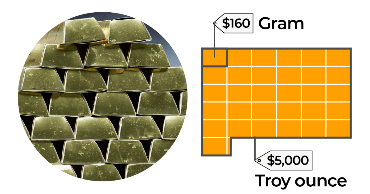 Understanding the value of gold: Prices, global reserves, and market trends | Business and Economy News