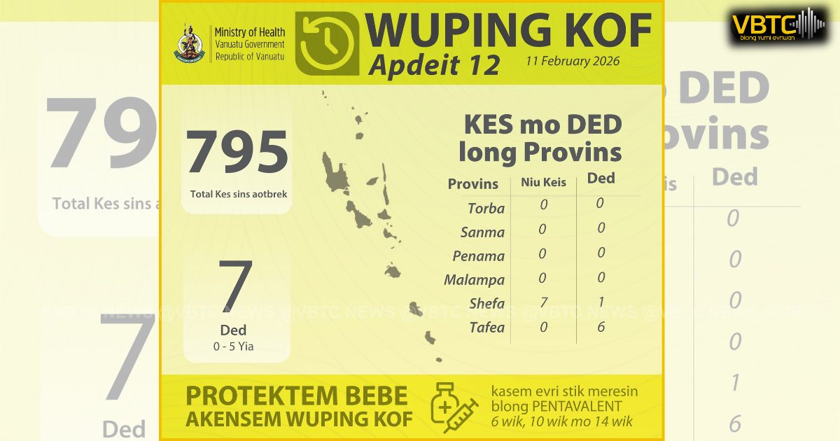 Whooping Cough Cases Reach 795 as Health Ministry Confirms Seven Deaths