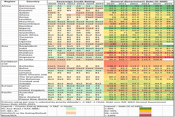 Why sovereign credit ratings matter - A Commonwealth story of stability, debt and market confidence