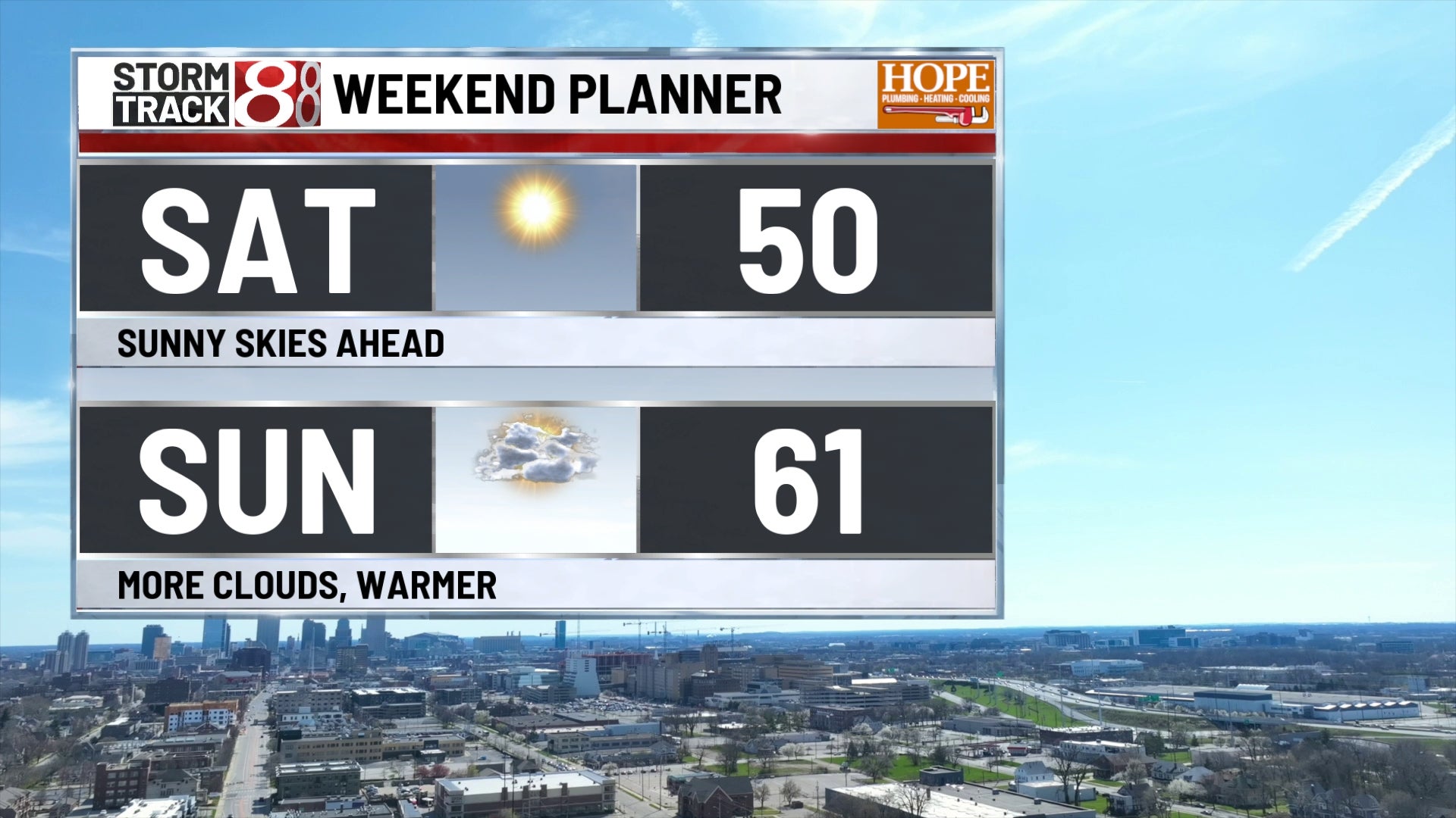 Indianapolis weather: Cooler weekend ahead - Indianapolis News | Indiana Weather | Indiana Traffic