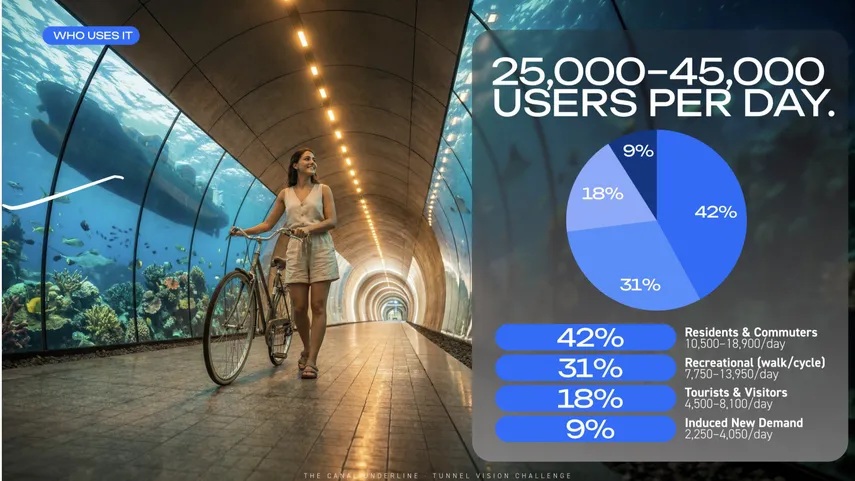 Panama City Mayor: Mayer Mizrachi's Proposed Tunnel Under the Canal Failed to Win The Boring Company's Competition