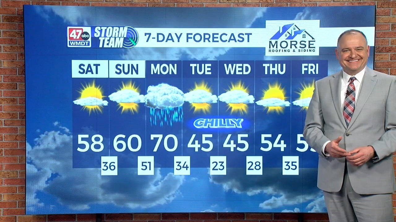 Today's Forecast 3/14/26 - 47abc