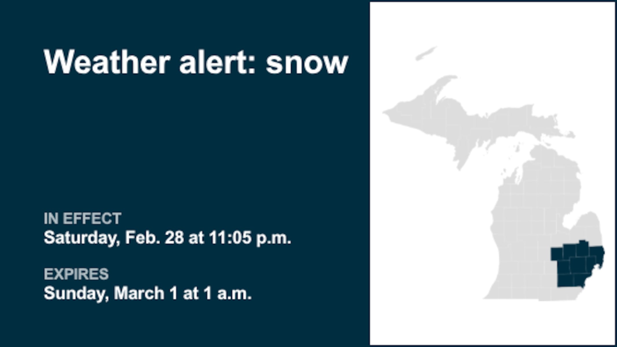 Update: Prepare for snow in 9 Michigan counties until 1 a.m. EST Sunday
