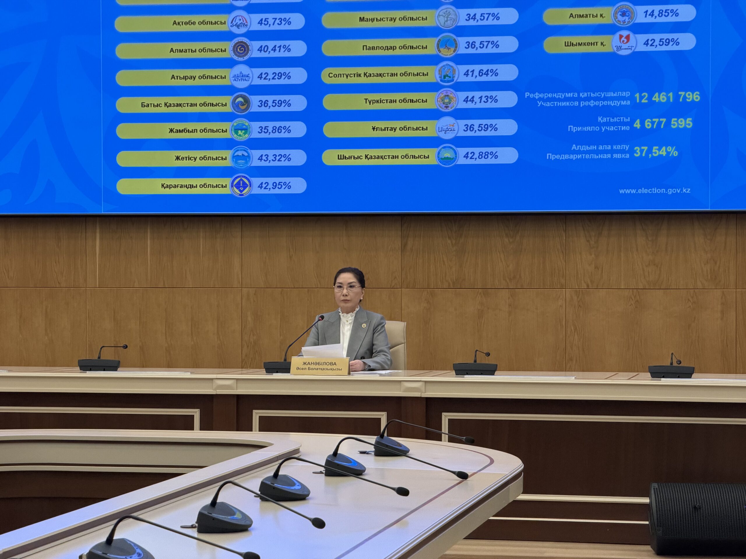 Voter Turnout at Constitutional Referendum Reaches 37.54% by Noon