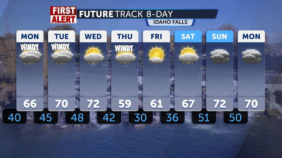 Warming conditions throughout Monday afternoon, possible record highs continue